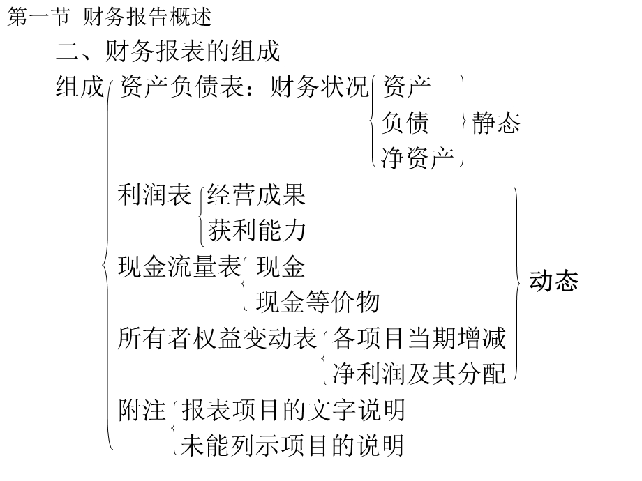 【教学课件】第七章财务报告.ppt_第2页