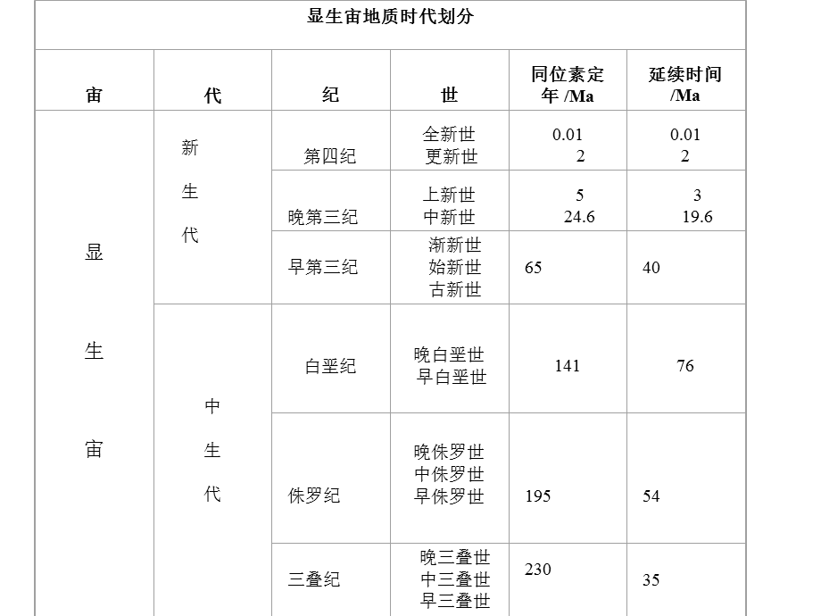 第七章遗传与进化.ppt_第3页