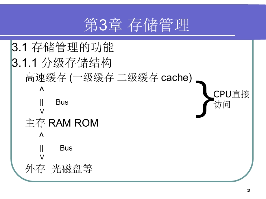 【教学课件】第3章存储管理.ppt_第2页