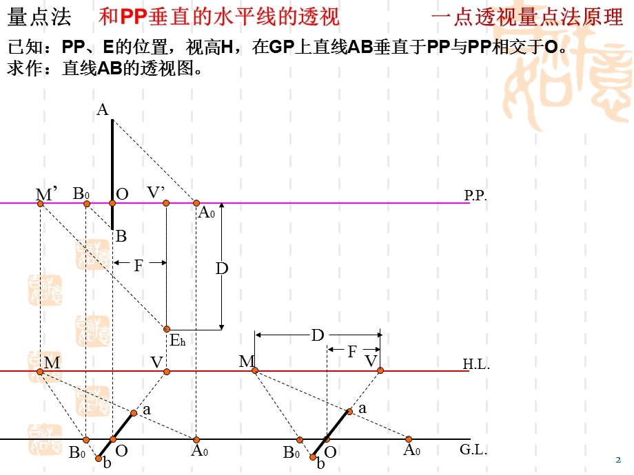 《量点法作透视》PPT课件.ppt_第2页