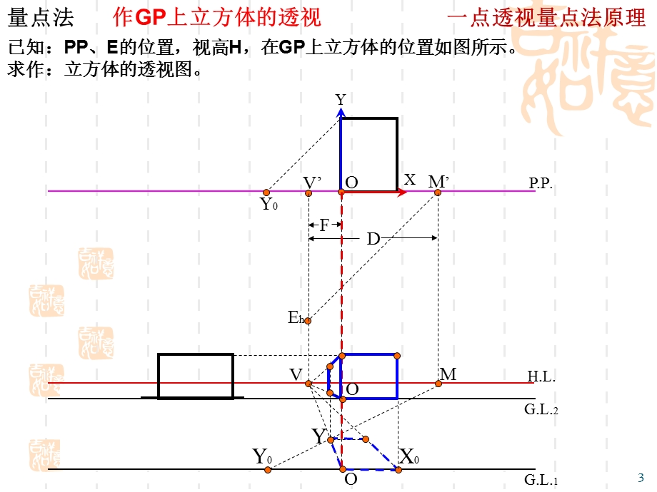 《量点法作透视》PPT课件.ppt_第3页