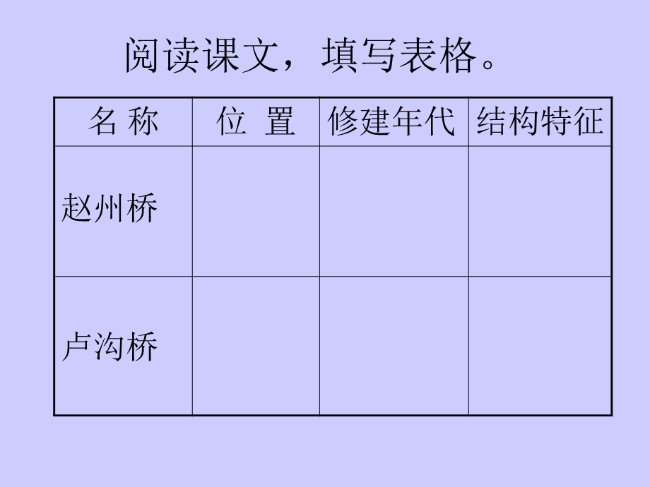 阅读段思考问题.ppt_第3页