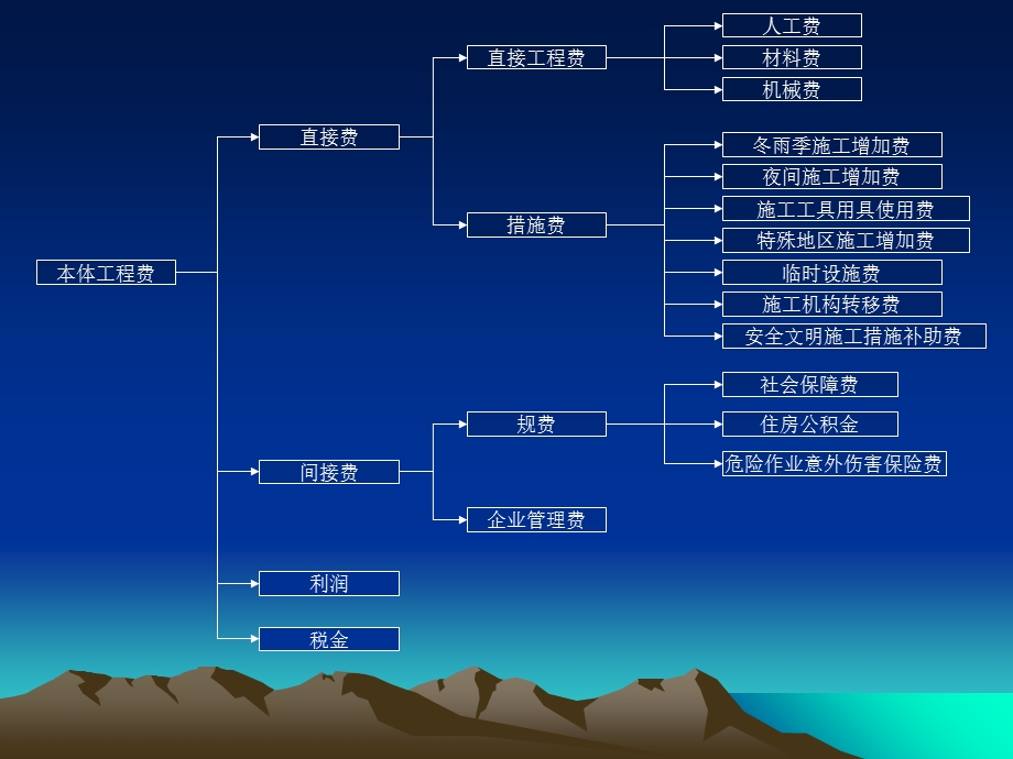 《送电线路工程》PPT课件.ppt_第3页