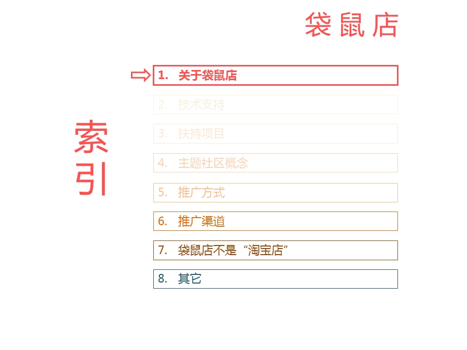 《袋鼠店招商方案》PPT课件.ppt_第2页