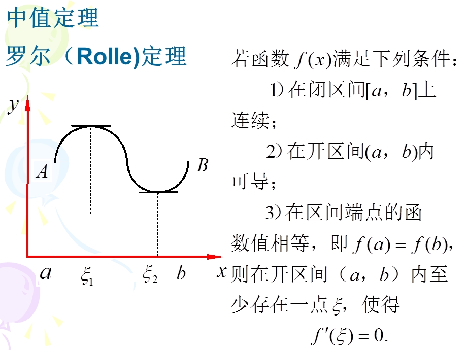 《高数》导数的应用.ppt_第2页