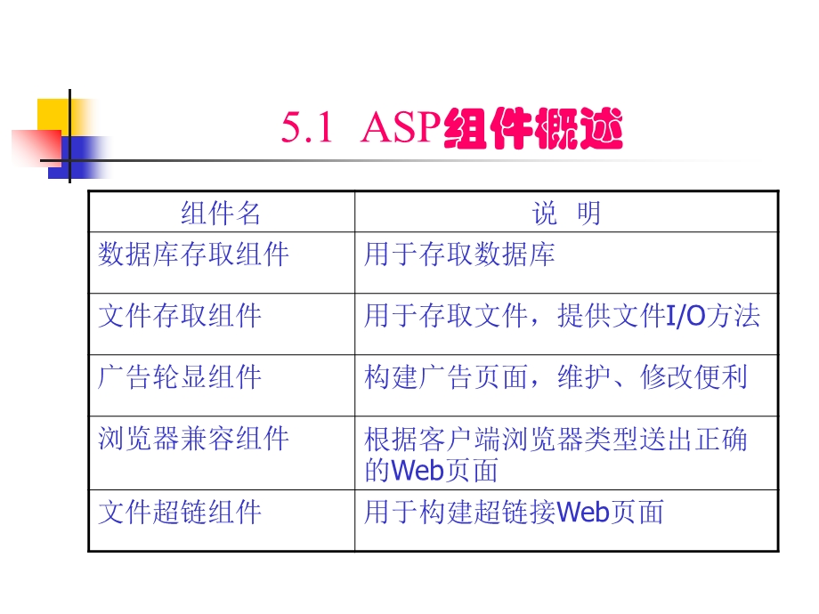 【教学课件】第五章ASP的内置组件.ppt_第2页