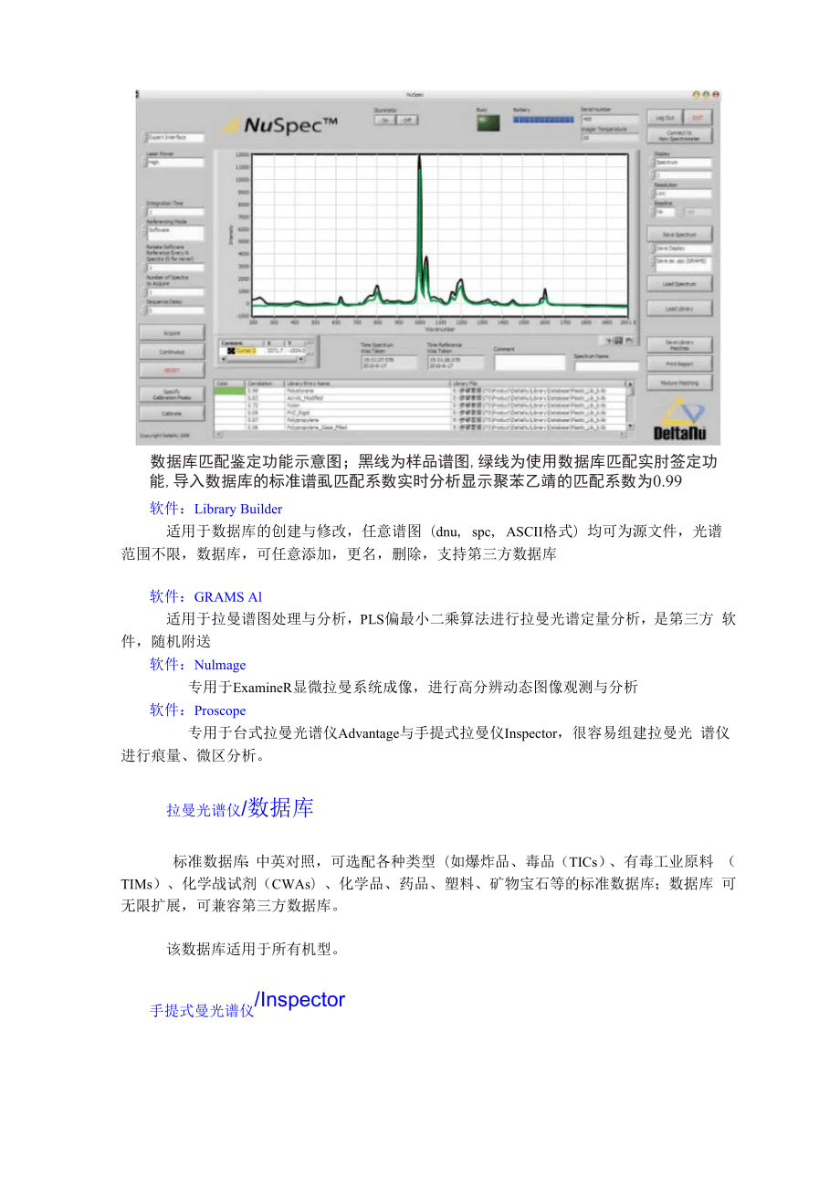 SciAps便携式拉曼光谱仪 Inspector500.docx_第2页