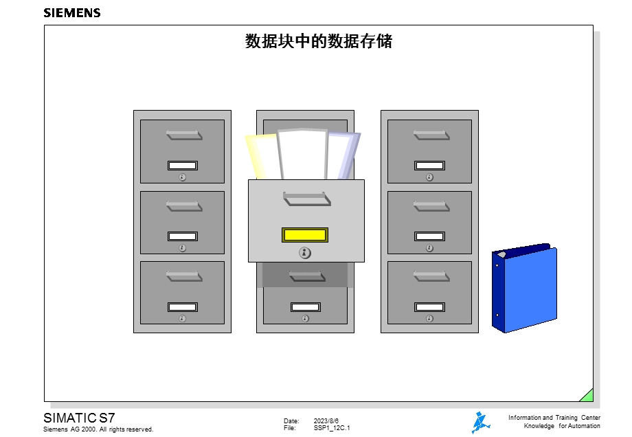 西门子S7300ＰＬＣ12.ppt_第1页