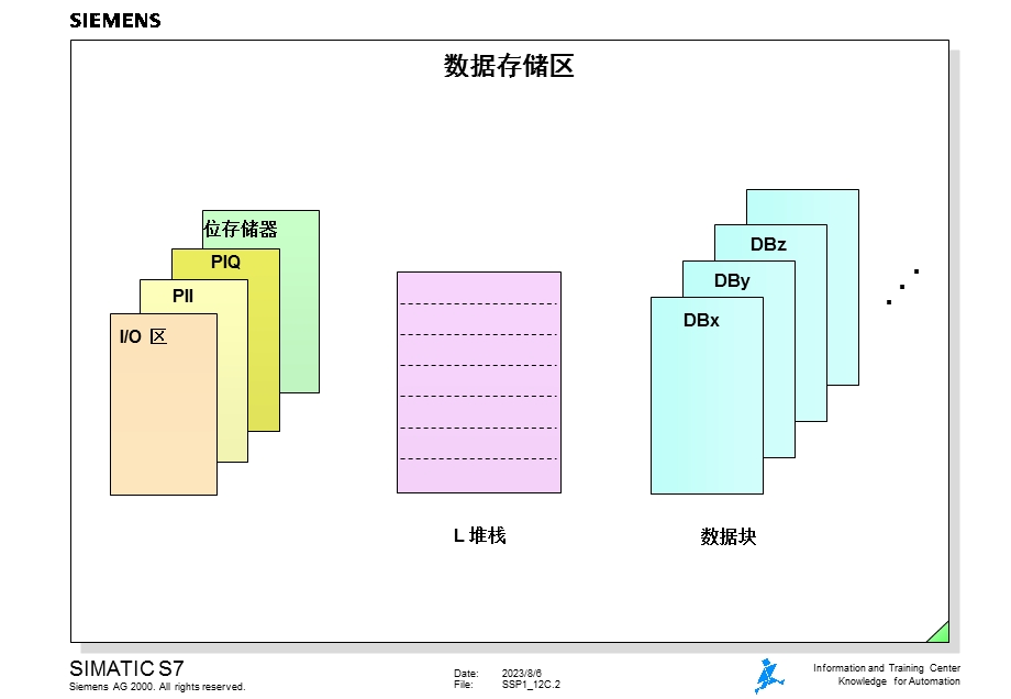 西门子S7300ＰＬＣ12.ppt_第2页