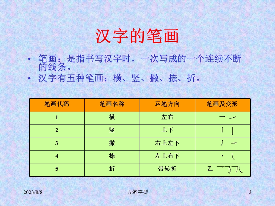 《笔字型的特点》PPT课件.ppt_第3页