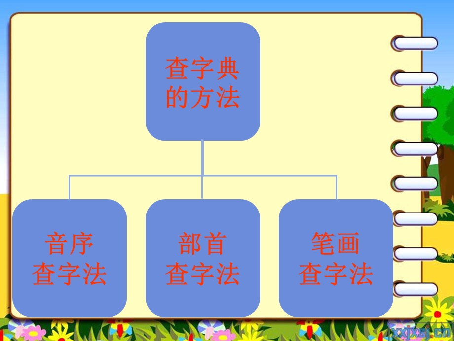 《部首查字法微》PPT课件.ppt_第2页