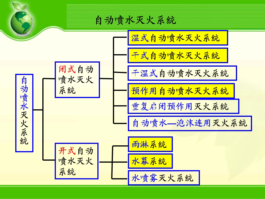 《自喷系统计算》PPT课件.ppt_第1页