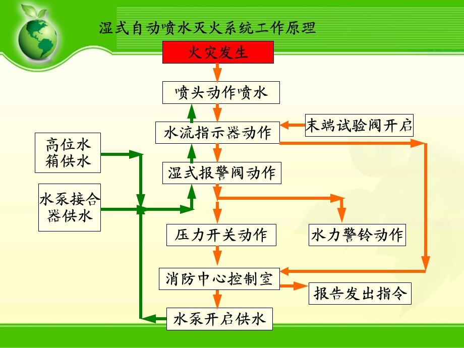 《自喷系统计算》PPT课件.ppt_第2页