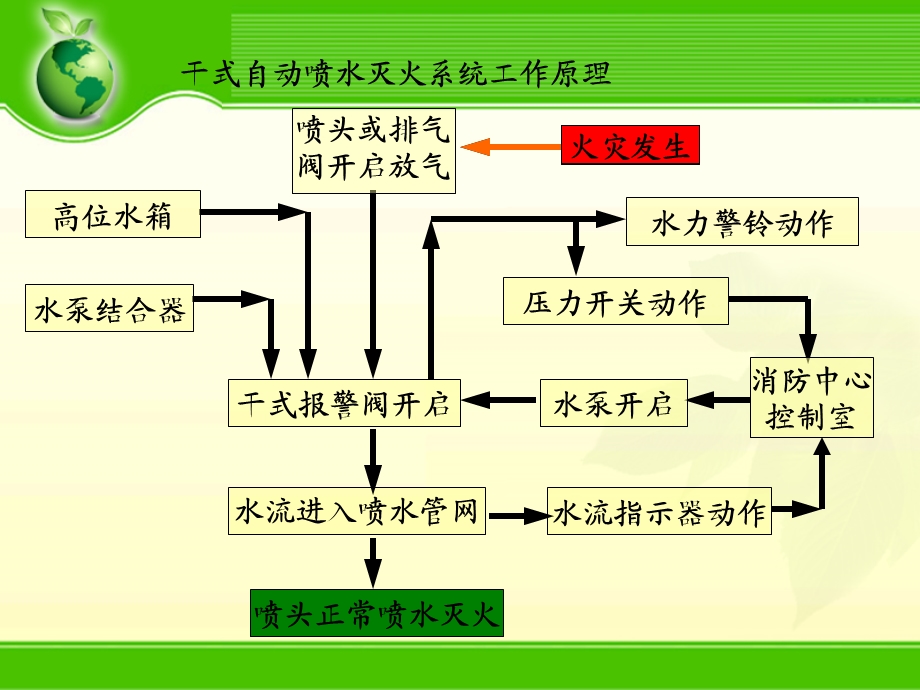 《自喷系统计算》PPT课件.ppt_第3页