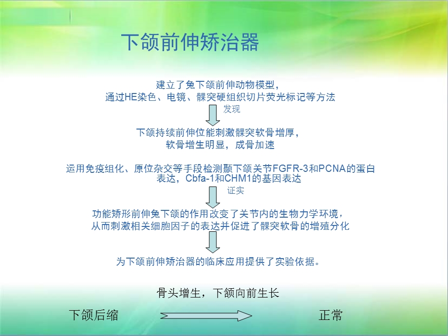 口腔医学科研成果展示.ppt_第3页