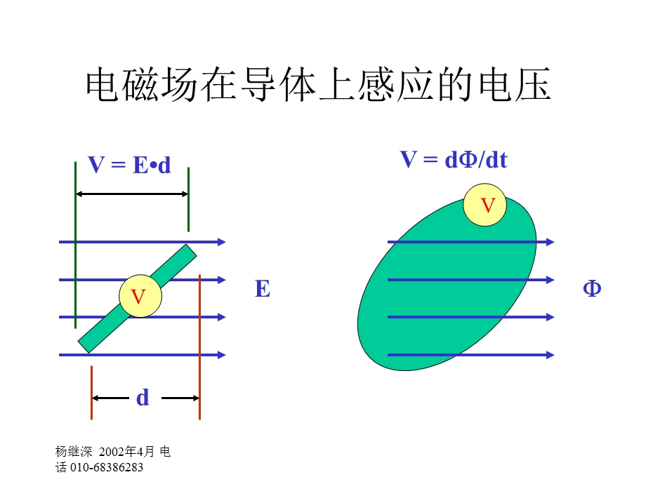 【教学课件】第七部分电缆的EMC设计.ppt_第2页