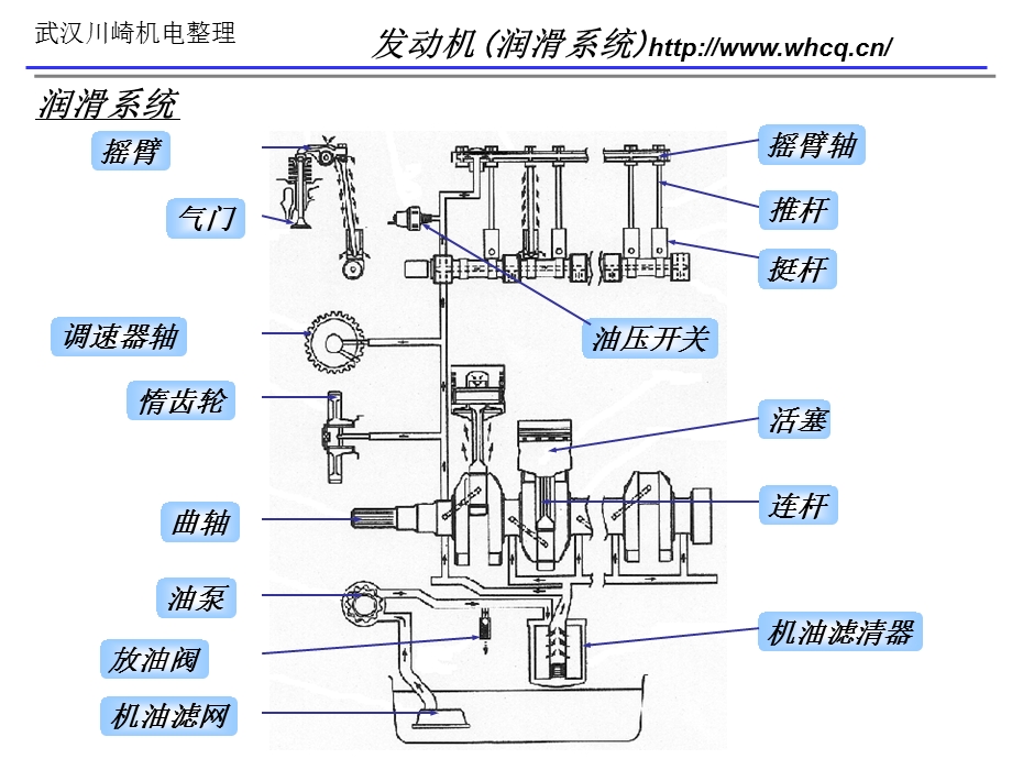 雅马哈柴油发电机的发电机润滑系统简介.ppt_第1页
