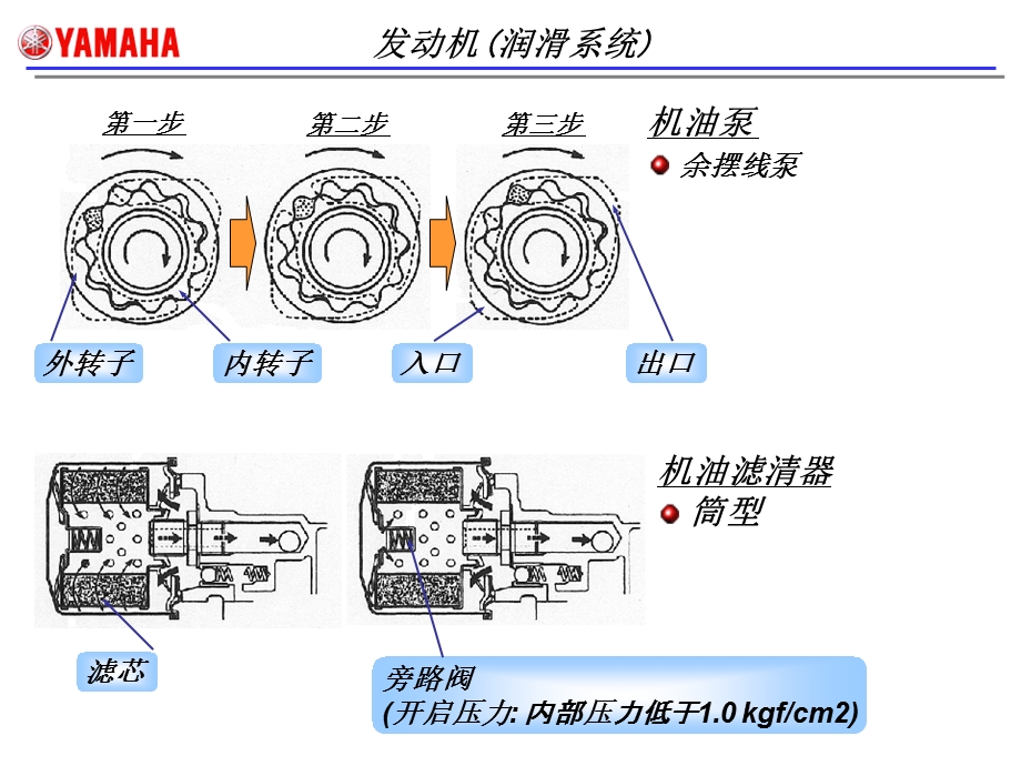 雅马哈柴油发电机的发电机润滑系统简介.ppt_第2页