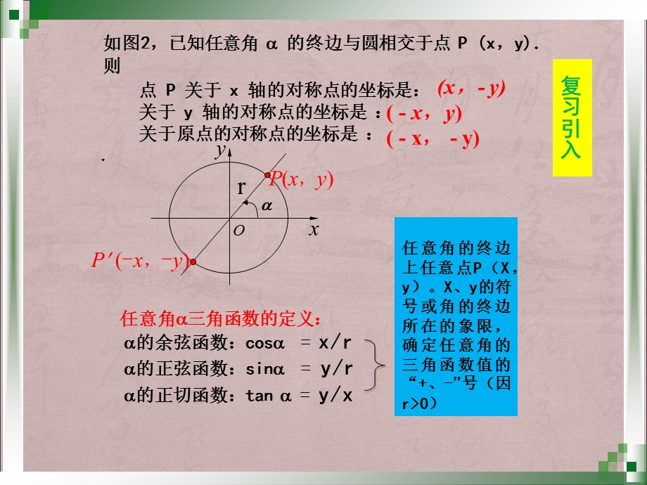 《高一数学三角函数诱导公式》ppt课件.ppt_第2页