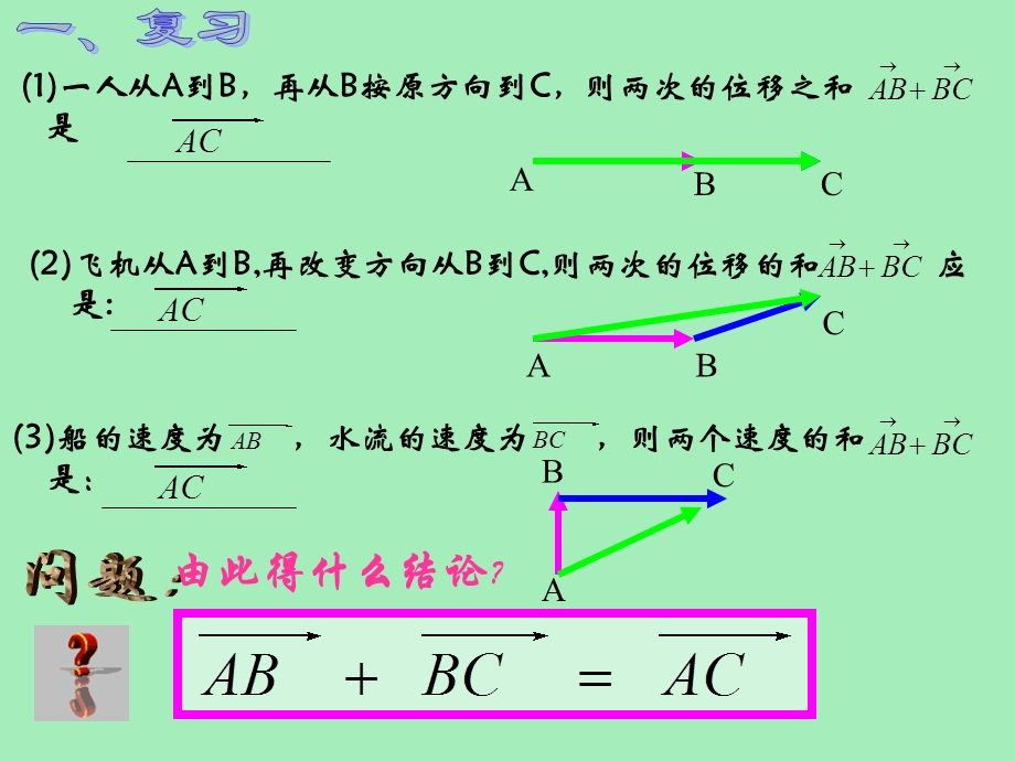 向量的加减法.ppt_第2页