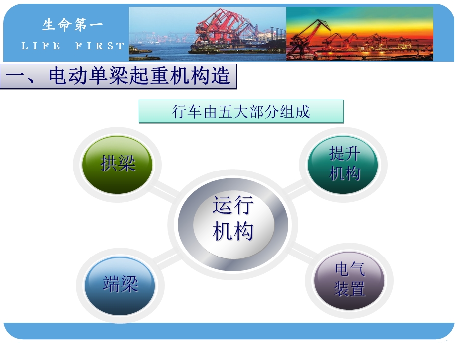 单梁起重机安全操作培训使用材料.ppt_第3页