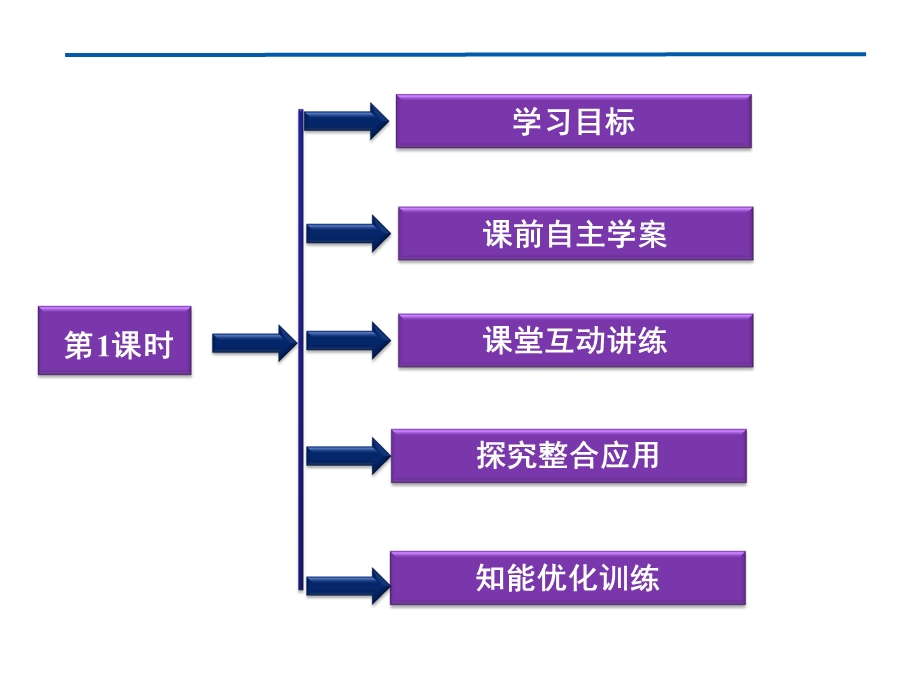 原子结构第1课时原子核核素.ppt_第2页