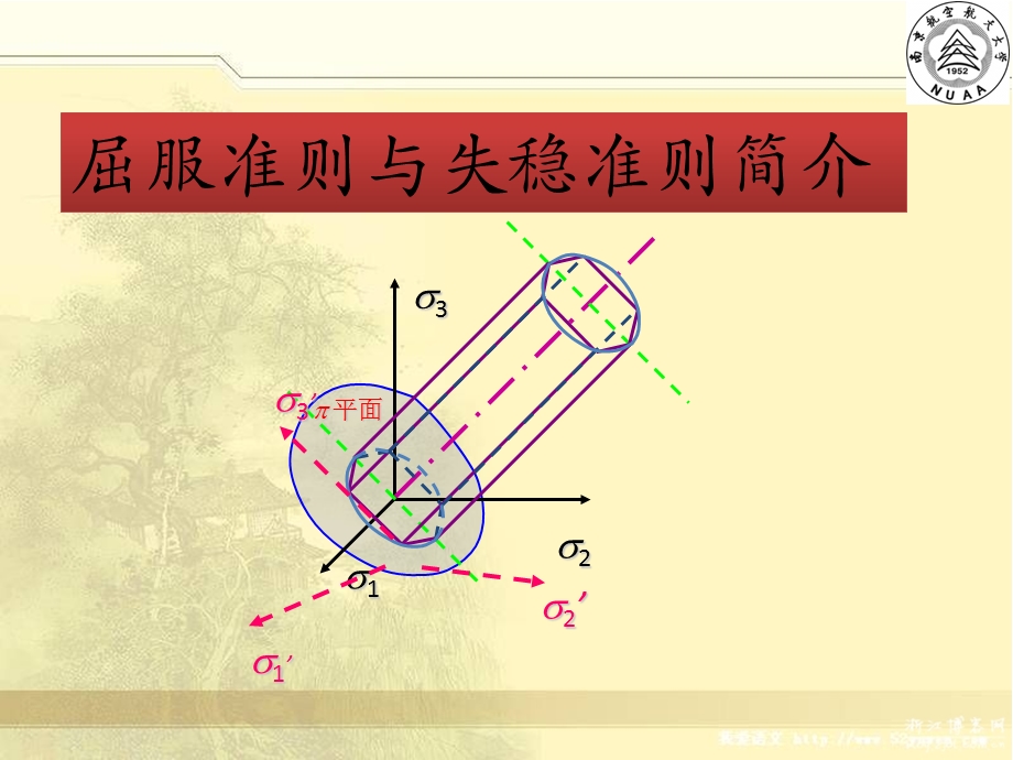 屈服准则与失稳准则介绍.ppt_第1页