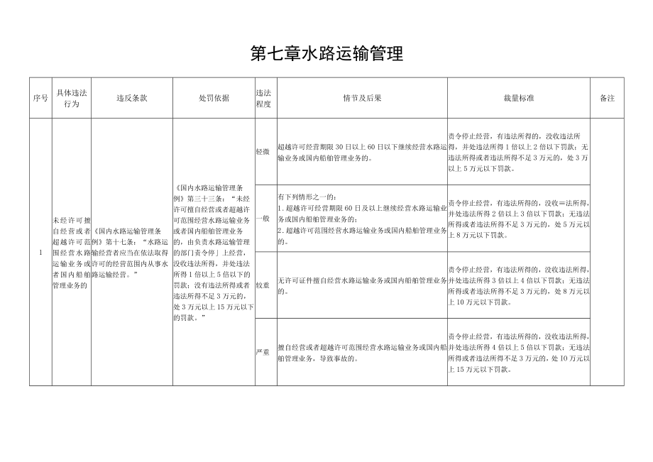 第七章水路运输管理.docx_第1页