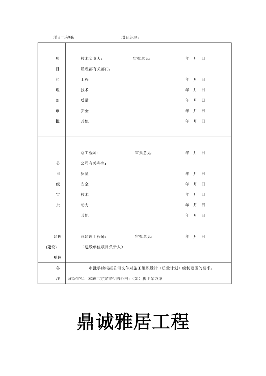 鼎诚雅居工程施工组织设计.doc_第3页