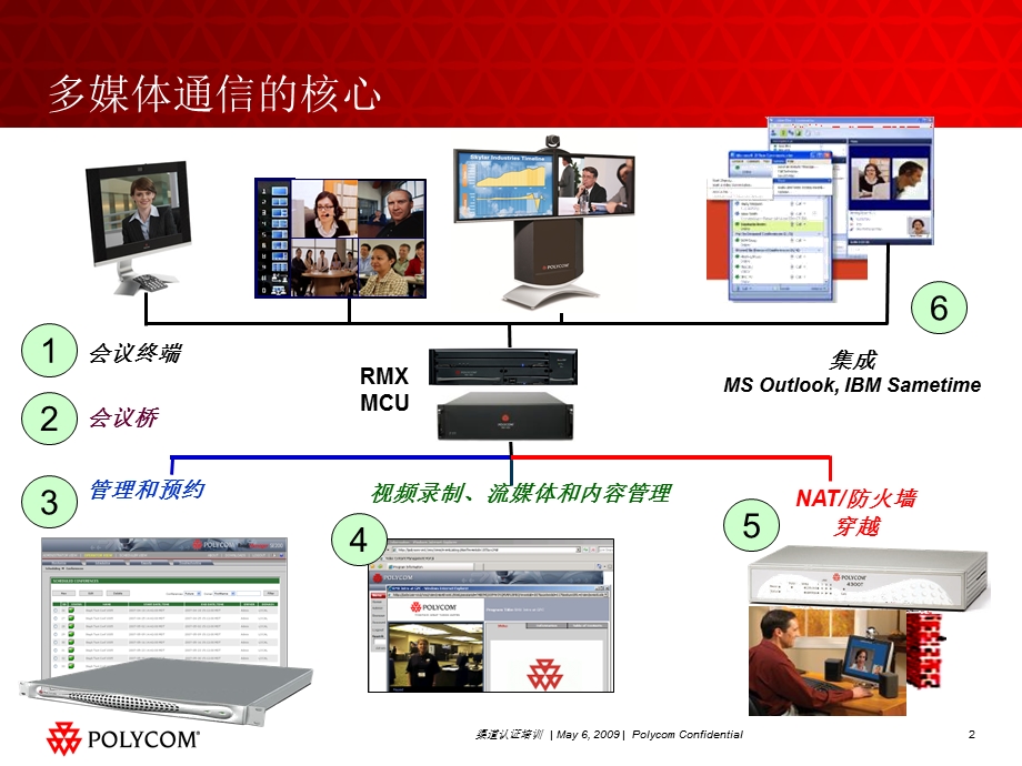 Polycom高清MCU产品介绍(PPT).ppt_第2页