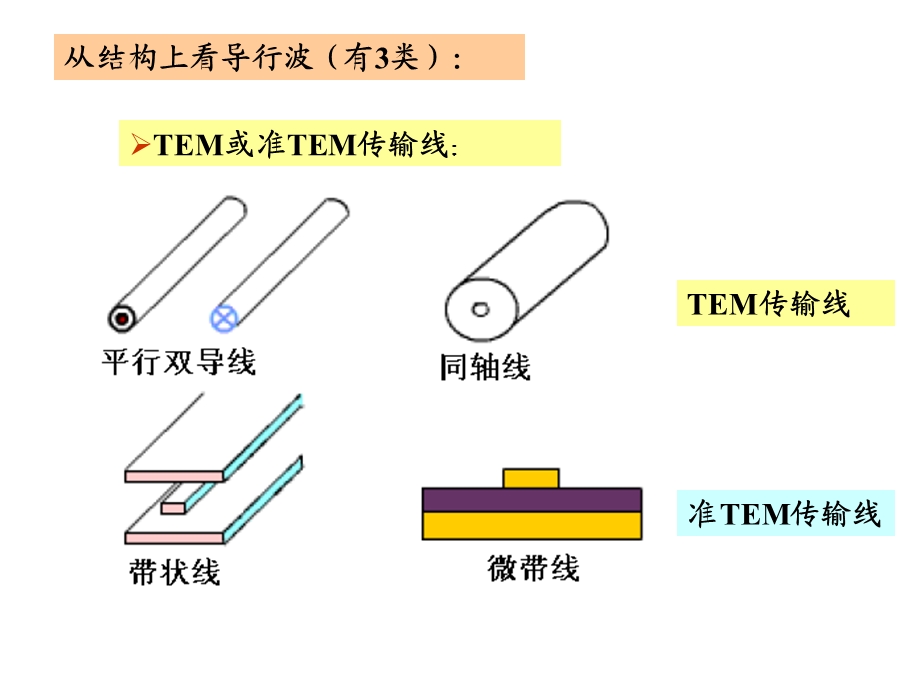 导行波及其一般传输特性.ppt_第2页