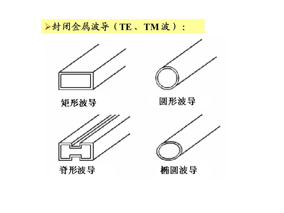 导行波及其一般传输特性.ppt_第3页