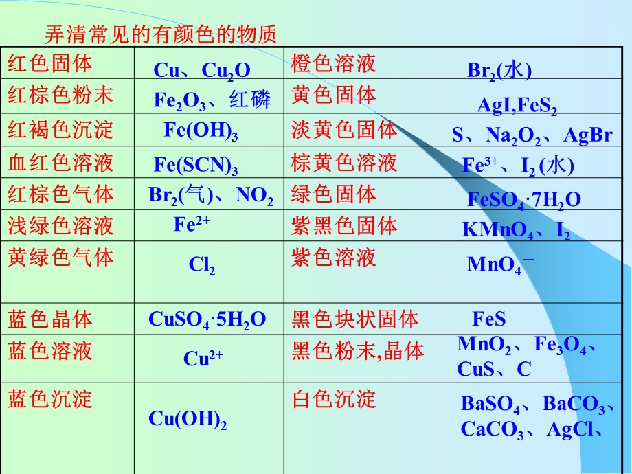 无机框图推断题.ppt_第2页