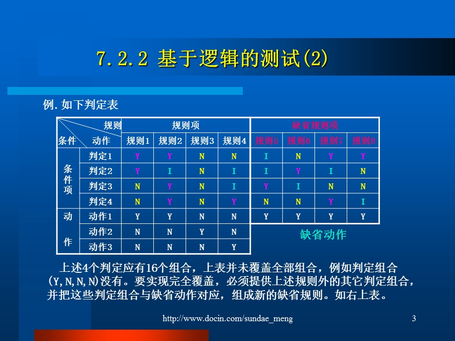 【大学课件】软件测试.ppt_第3页