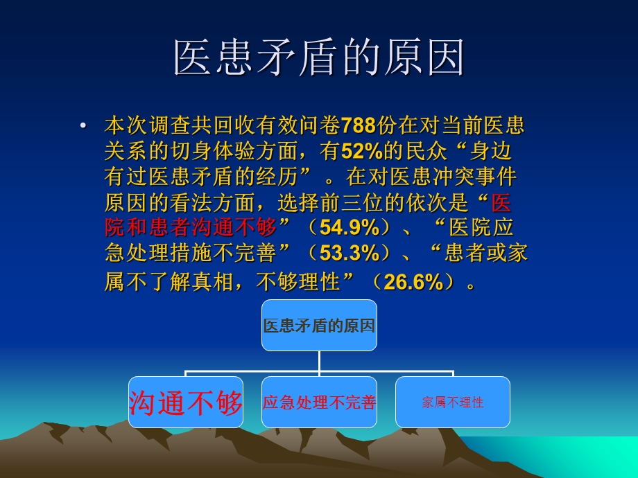 医患沟通及案例解析.ppt_第3页