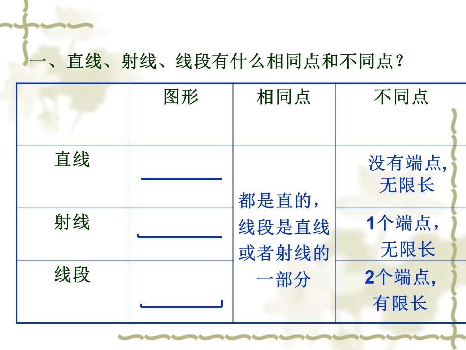 小学数学-线与角.ppt_第3页