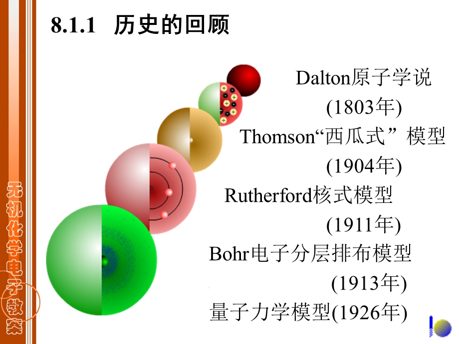 原子结构的Bohr理论.ppt_第3页
