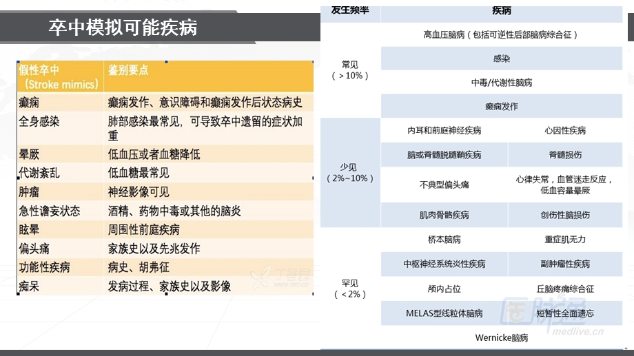 卒中模拟StrokeMimic.ppt_第3页