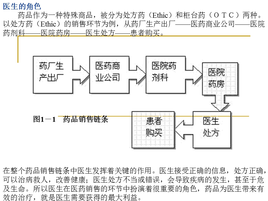 医药代表培训宝典最新.ppt_第3页