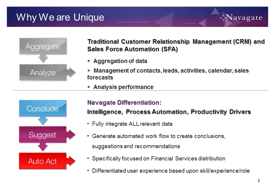 公司Presentation展示经典PPT英文.ppt_第2页