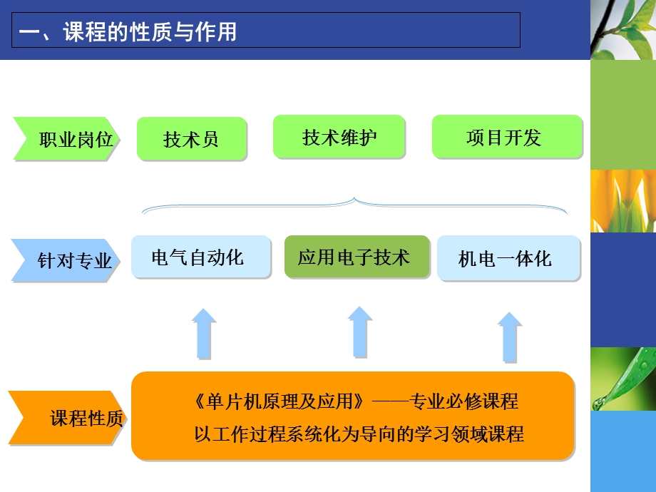 单片机原理及应用说课.ppt_第3页