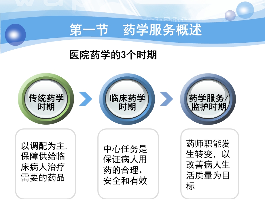 医院药学概要第八章药.ppt_第3页