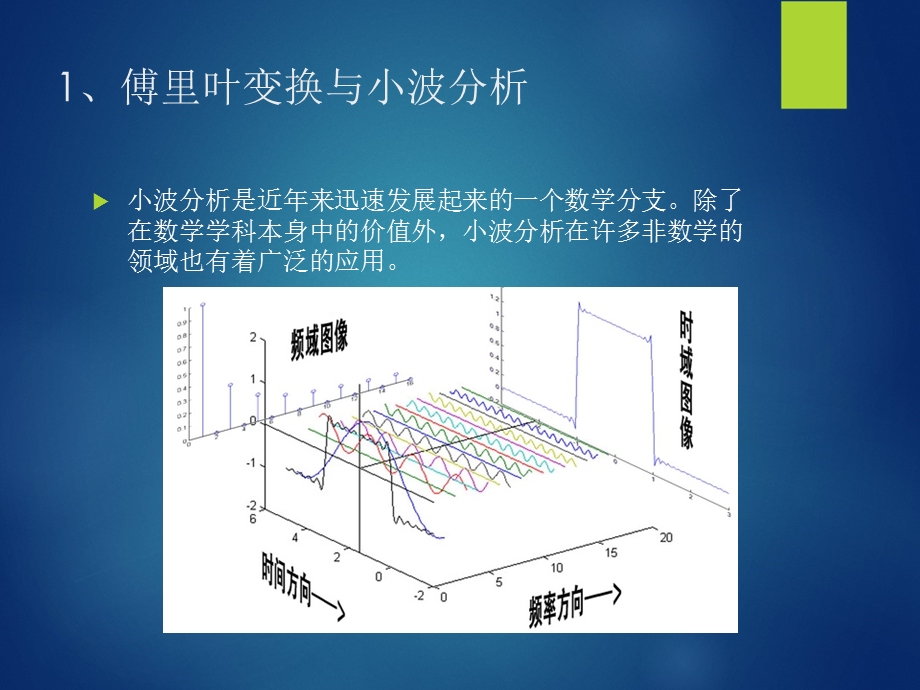 小波分析与实例.ppt_第3页