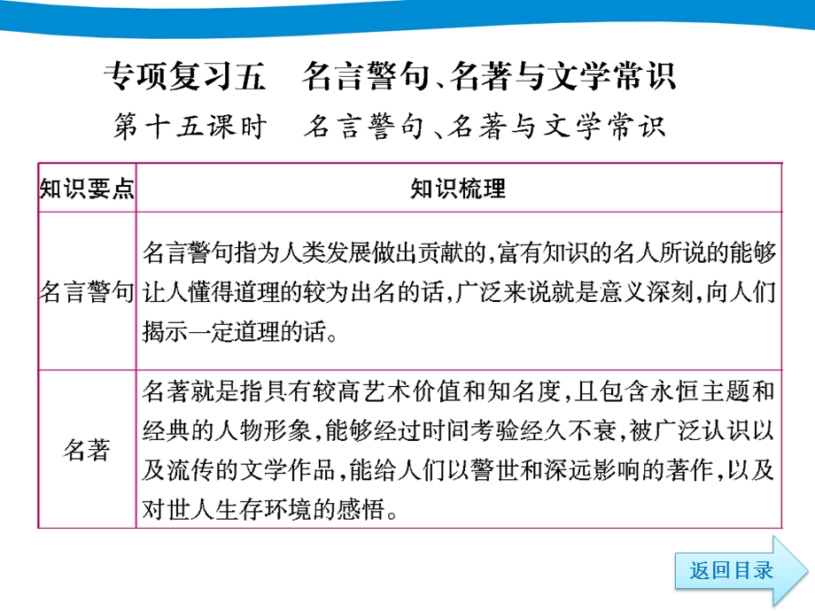 小升初语文专项复习 名言警句、名著与文学常识.ppt_第3页