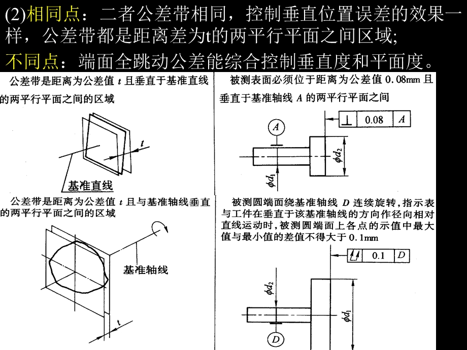 四章节作业.ppt_第2页