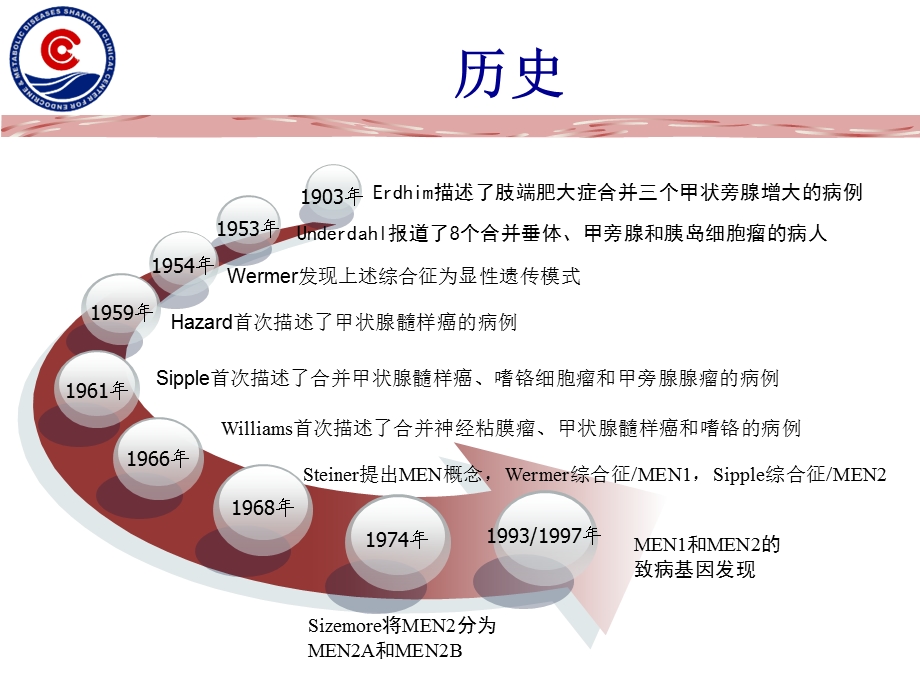 多发性内分泌腺瘤病.ppt_第3页