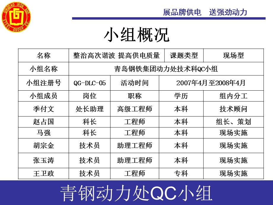 QC成果提高总降变电站的供电质量.ppt_第2页