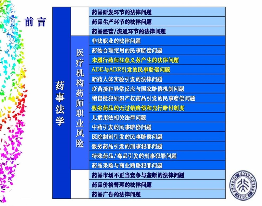 医疗机构药师职业风险热点问题解析与应对.ppt_第3页