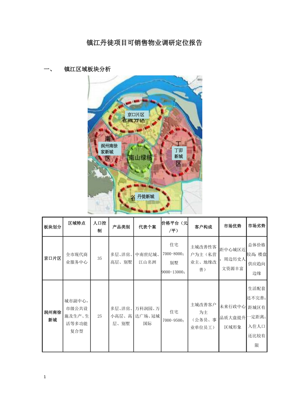 宝龙集团江苏丹徒项目可销售物业调研定位报告.docx_第1页