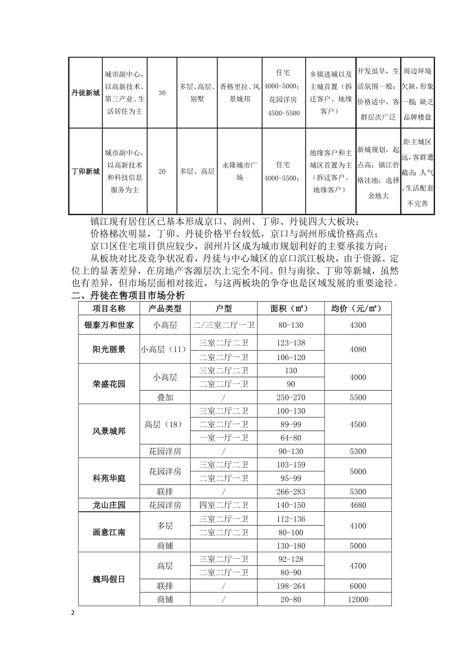 宝龙集团江苏丹徒项目可销售物业调研定位报告.docx_第2页